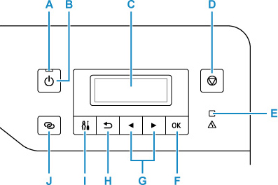 Canon Inkjet Manuals G500 series Operation Panel